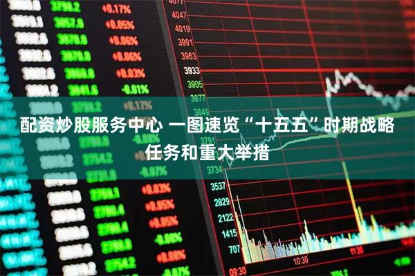配资炒股服务中心 一图速览“十五五”时期战略任务和重大举措